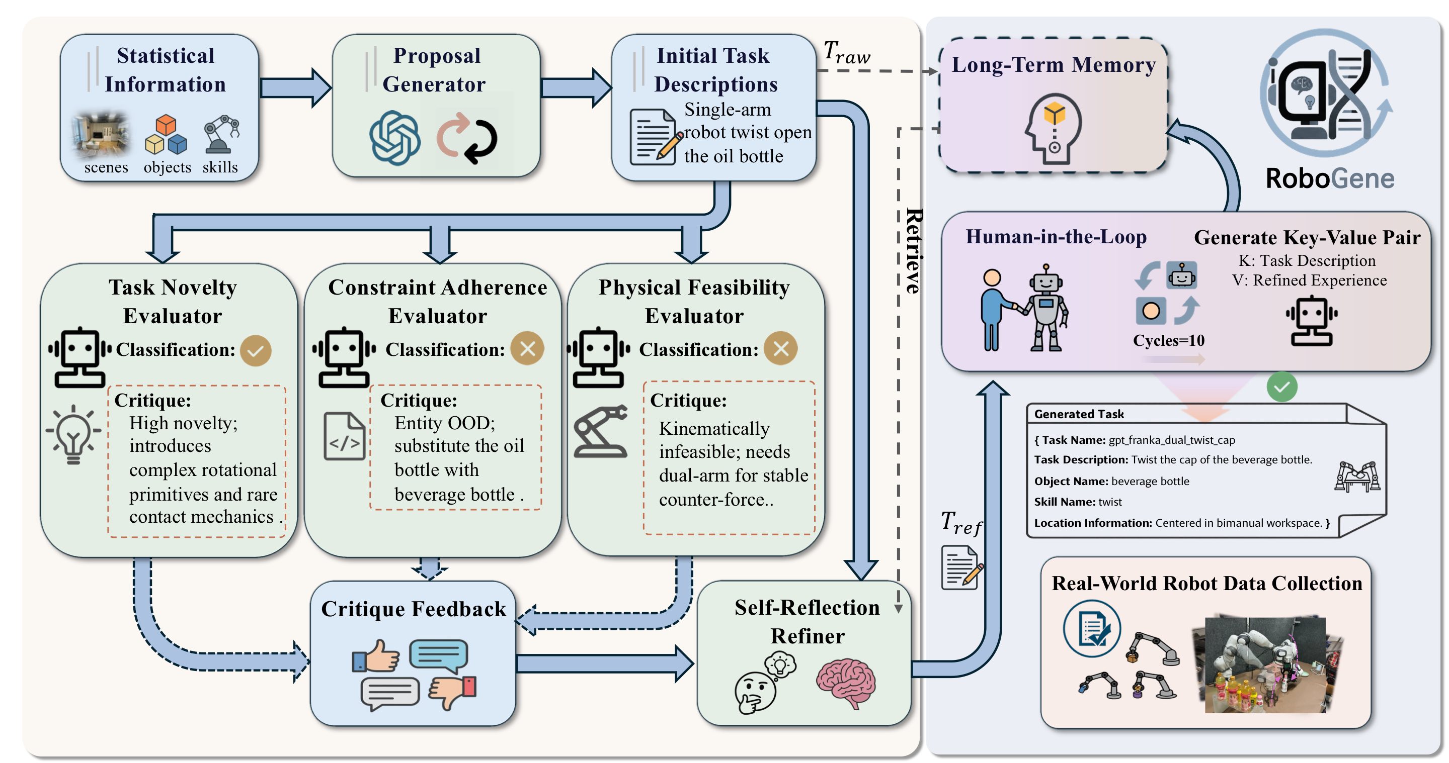 RoboGene Method Overview