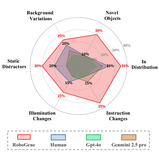 Radar Chart